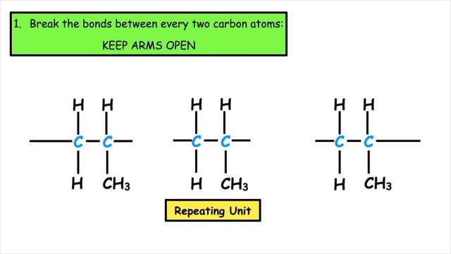 Addition Polymerisation: Drawing Repeating Units | Lesson 3