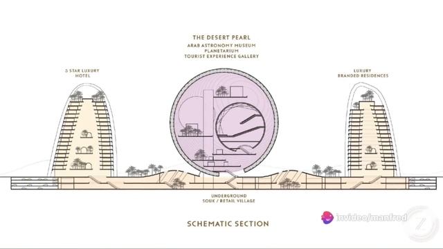 Etwas unglaubliches passiert jetzt im Süden von Dubai! Projekt "Desert Pearl" смотреть онлайн