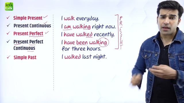 Master 12 English Tenses In Just 10 Minutes | English Grammar Lesson To Learn All Verb Tenses смотреть онлайн