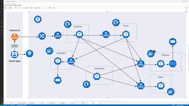 lesson87 - Never Deploy Postgres on k8s. Only for local testing. смотреть онлайн