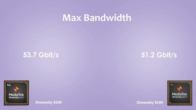 Dimensity 8200 Vs Dimensity 8100 | Antutu Score & Specification смотреть онлайн