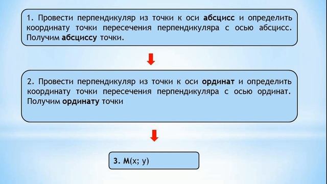 Тема 29. Прямоугольная (декартова) система координат на плоскости смотреть онлайн
