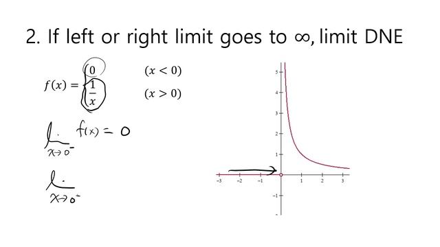 Cases when limit is "DNE" смотреть онлайн