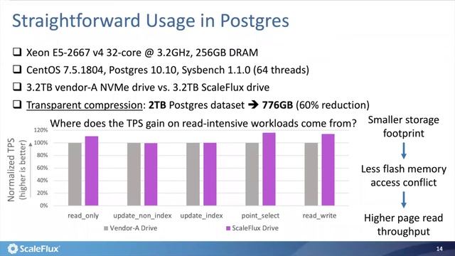 Bring Compression to Postgres at Zero Cost of Performance смотреть онлайн