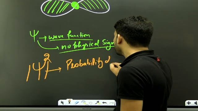Shapes of Orbitals & Nodes (Atomic Structure) || Live@10am || #SunilYadav #NEETChemistry #NEET2023 смотреть онлайн