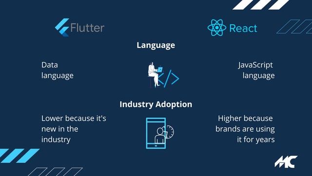Flutter vs React Native | Which framework is better for building apps in 2021? смотреть онлайн