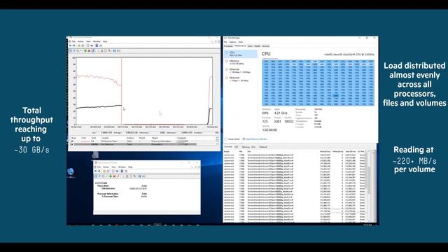 Microsoft SQL Server 2019 with HPE Superdome Flex & HPE Primera смотреть онлайн