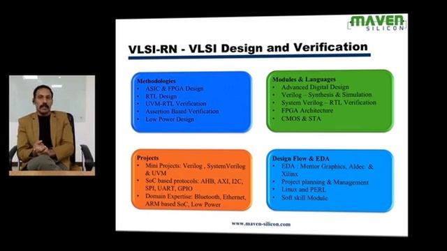 VLSI Training Institute in Bangalore Maven Silicon смотреть онлайн