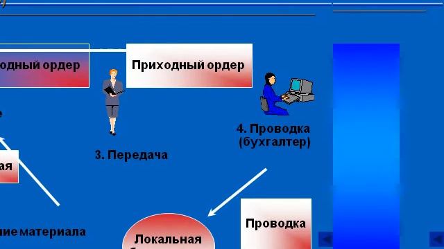 Презентация после обработки PPT2Video смотреть онлайн