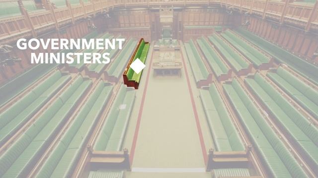 Who Sits Where? - Tour of the House of Commons смотреть онлайн