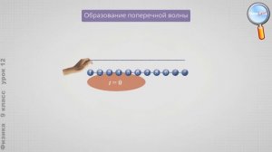 Физика 9 класс (Урок№12 - Волновые явления. Длина волны. Скорость распространения волн.)