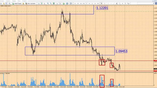 Форекс прогноз на сегодня, 20.07.15. Евро\доллар, фунт\доллар смотреть онлайн