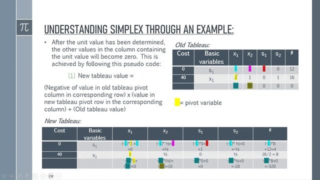 620139_SimplexAlgorithm_Python смотреть онлайн