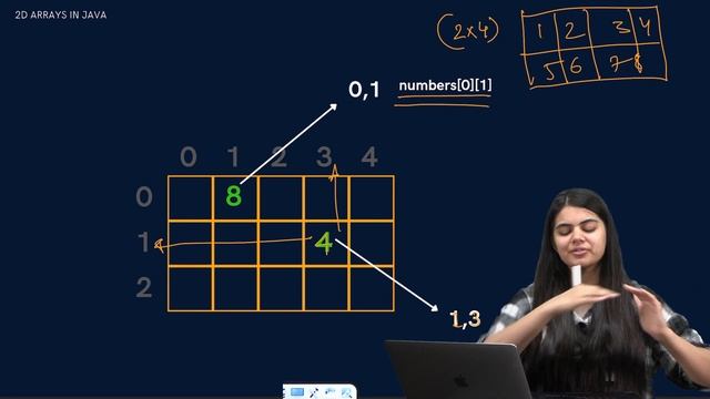 2D Arrays | Java Complete Placement Course | Lecture 11 смотреть онлайн