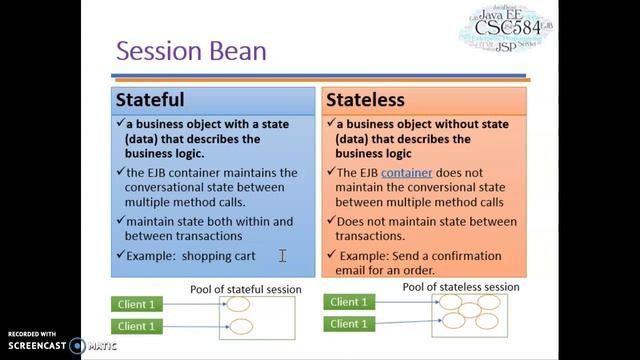 Enterprise Java Bean смотреть онлайн
