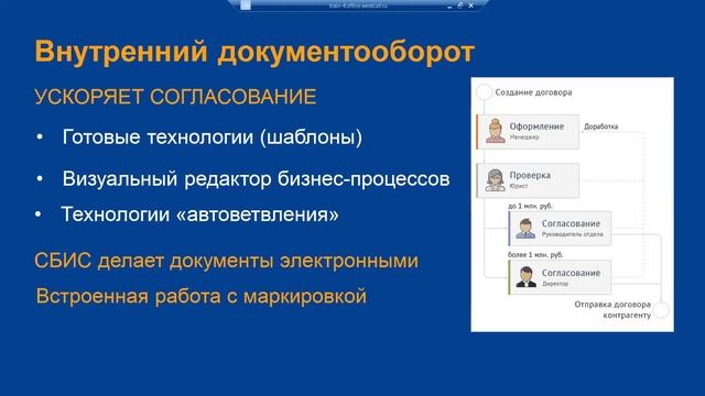 Электронный документооборот СБИС смотреть онлайн