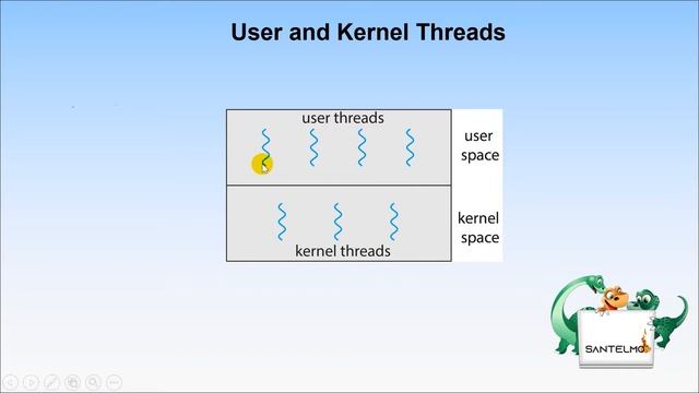04 - Threads and Concurrency смотреть онлайн