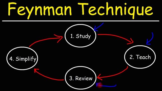 Feynman Technique For High School and College Students смотреть онлайн