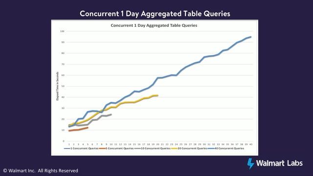 Fast SQL on Hadoop, Really? смотреть онлайн