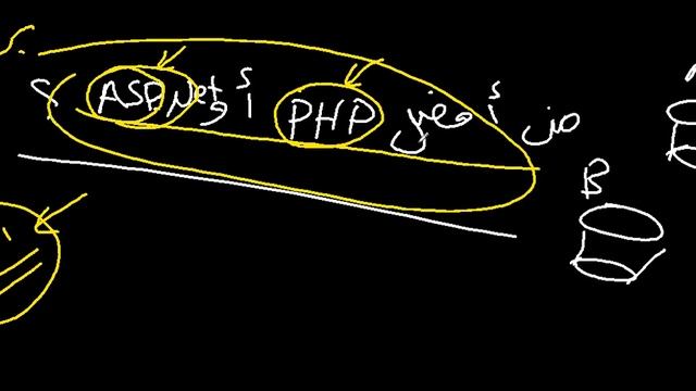 PHP or ASP смотреть онлайн