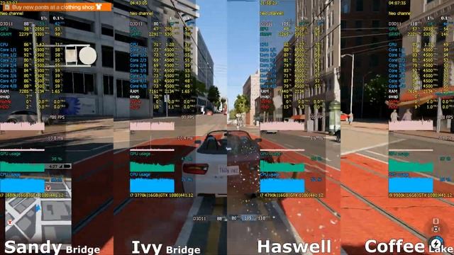 Sandy Bridge Vs Ivy Bridge Vs Haswell Vs Coffee Lake In 15 Games Or Intel IPC Processor Evolution