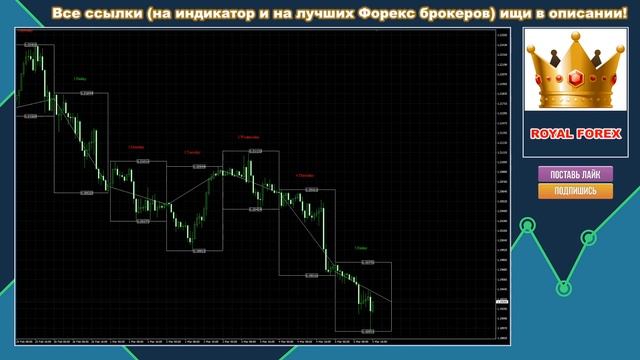 Trade_Day - индикатор для МТ4, показывающий прошлые и текущие дневные экстремумы смотреть онлайн