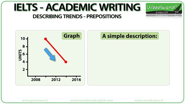 Prepositions for IELTS Writing Task 1 Graphs смотреть онлайн
