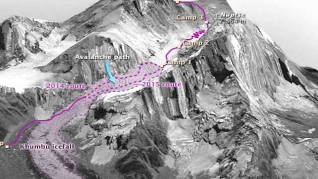 Mount Everest | Green Boots Story | Death Zone Everest | Green Boots | Indian Body Lying At Everes смотреть онлайн