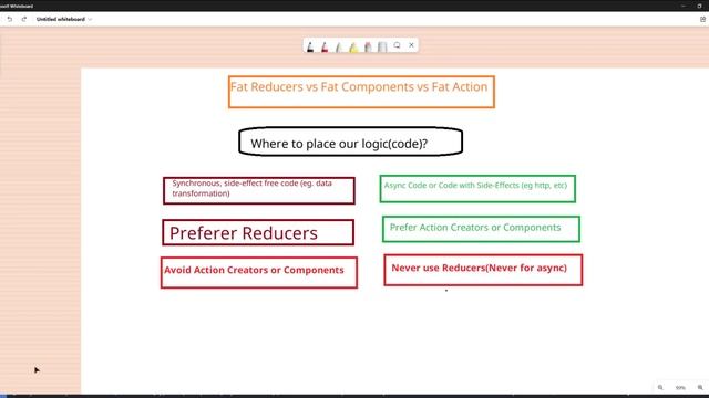 Fat Reducer vs Fat Components - Redux - React JS || Hindi || Coding Scenes смотреть онлайн