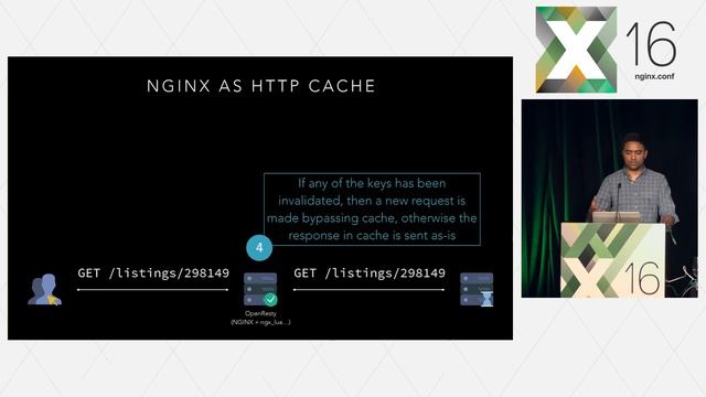 Solving the Hard Problems – Options for Invalidating the NGINX Cache | Etsy смотреть онлайн