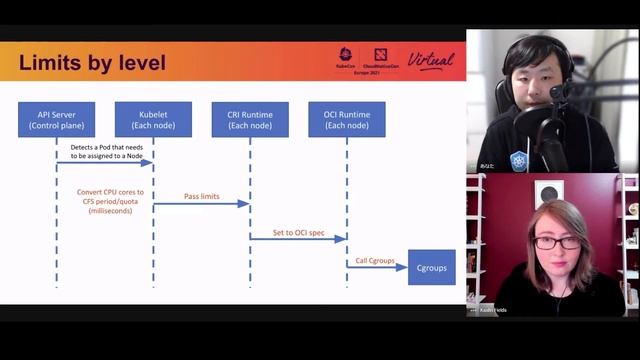 Resource Requests and Limits Under the Hood: The Journey of a Pod Spec - Kohei Ota & Kaslin Fields смотреть онлайн