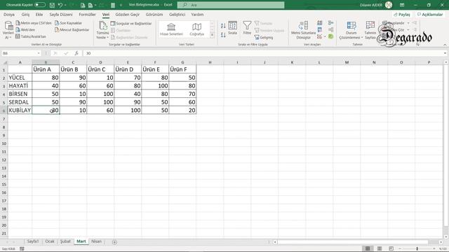 Excel Eğitim Dersleri 97 - Verileri Birleştirme Farklı Yerlerde Hazırlanan Tabloları Birleştirme