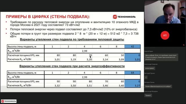 Тепловая защита заглубленных строительных конструкций изменение NO2 В СП 50 13330 2012 «Т смотреть онлайн