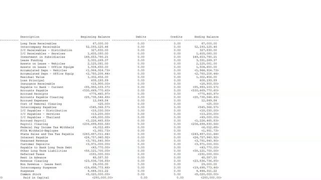 Oracle Functional Financials - R12 EBS GL Accounting entries смотреть онлайн
