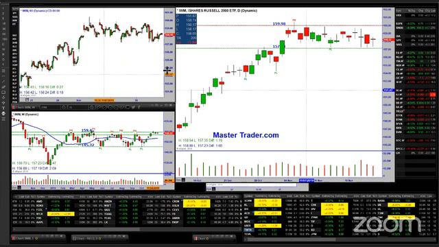 Gap and Go or Gap and Crap Today - MasterTrader.com смотреть онлайн