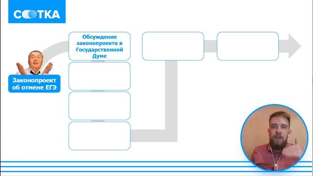 Законотворчество | ОБЩЕСТВОЗНАНИЕ | CОТКА смотреть онлайн