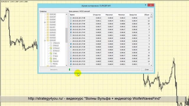 Обновление архива котировок MetaTrader 4