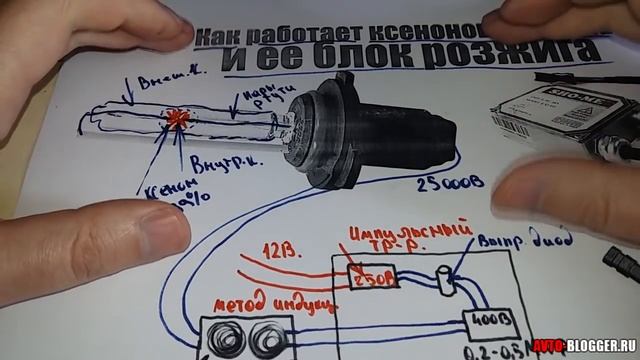 Как работает КСЕНОН (его лампа) Также разберем работу блока розжига. Просто о сложном смотреть онлайн