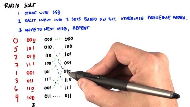 Radix Sort Part 1 - Intro to Parallel Programming смотреть онлайн