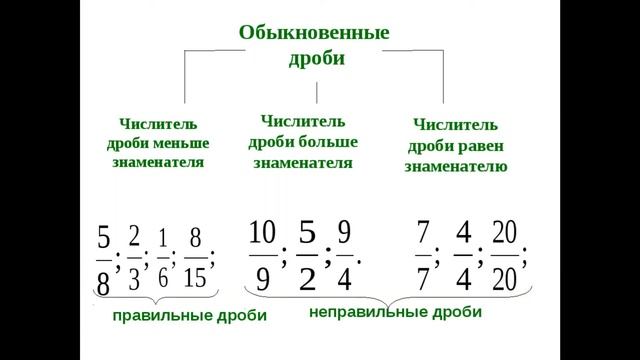 Математика 5 КЛАСС-"Обыкновенные дроби и "Правильные и Неправильные дроби". смотреть онлайн
