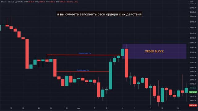 Что такое Order Block (OB или Ордер блок) в трейдинге на крипте