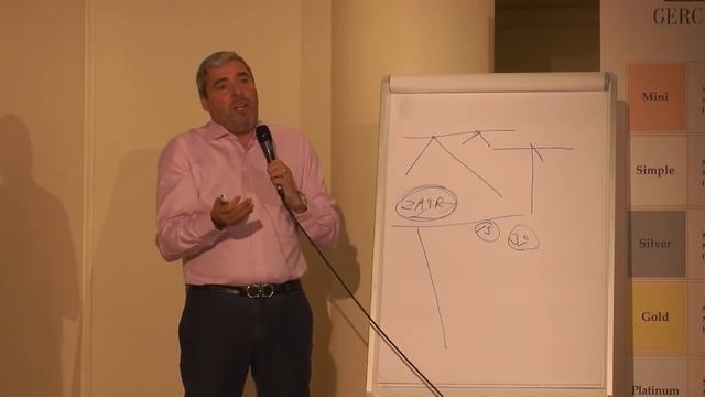≡ Как увидеть и объяснить уровни поддержки и сопротивления. ➤ О главном с Александром Герчиком. смотреть онлайн
