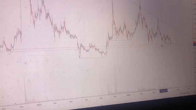 TWT Trust Wallet повторит ли движение вверх?