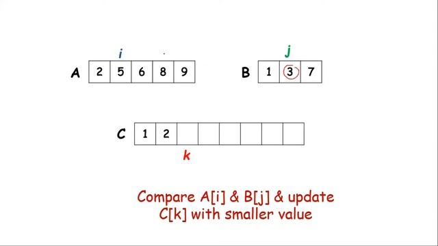 Merging of sorted arrays смотреть онлайн