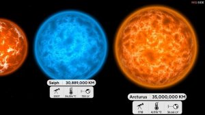 Crazy! Universe Size Comparison