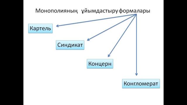 25-інші сабақ. Экономикалық теория. Монополия смотреть онлайн