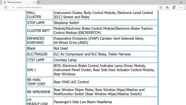 2002 Chevrolet Venture Fuse Box Info | Fuses | Location | Diagrams | Layout смотреть онлайн