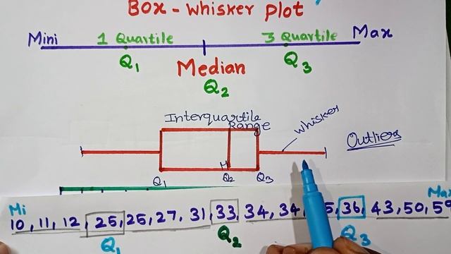 Five Number Summary Box - Whisker Plot In Tamil / Statistics / Kalvikan смотреть онлайн
