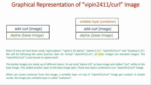 31 How to create Custom Docker Images? | What are the different ways to create Custom Docker Images смотреть онлайн