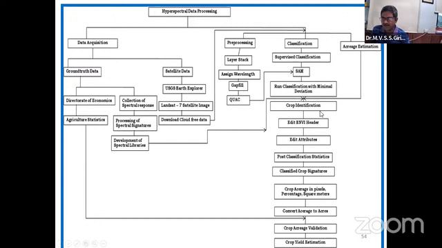 Er V Subba Rao 5th Endowment Lecture смотреть онлайн